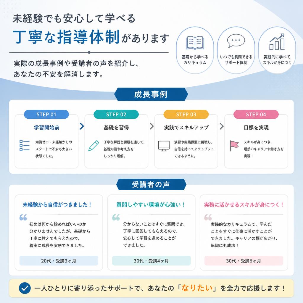 学びの環境
