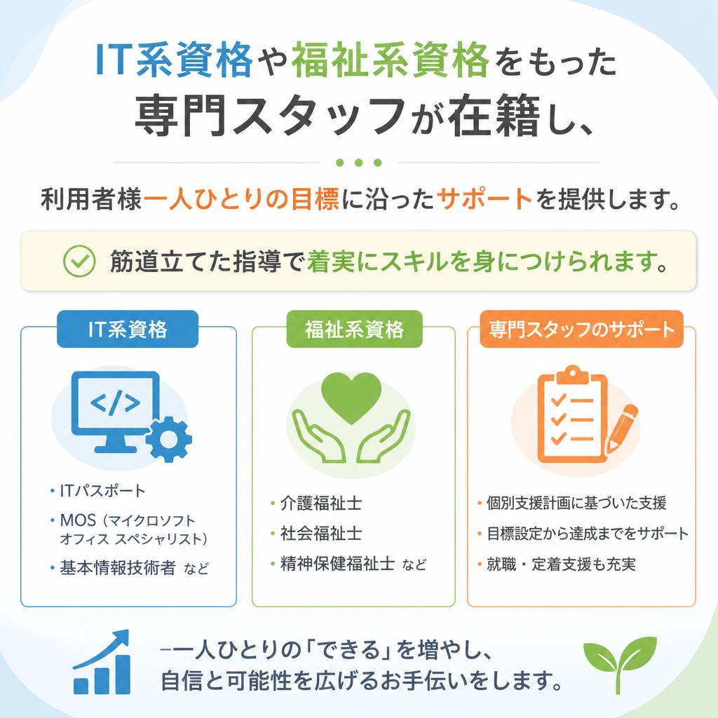 充実のサポート体制