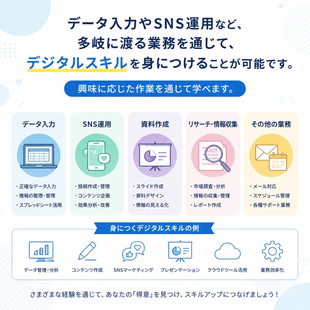 多様な業務で多彩なスキルを習得